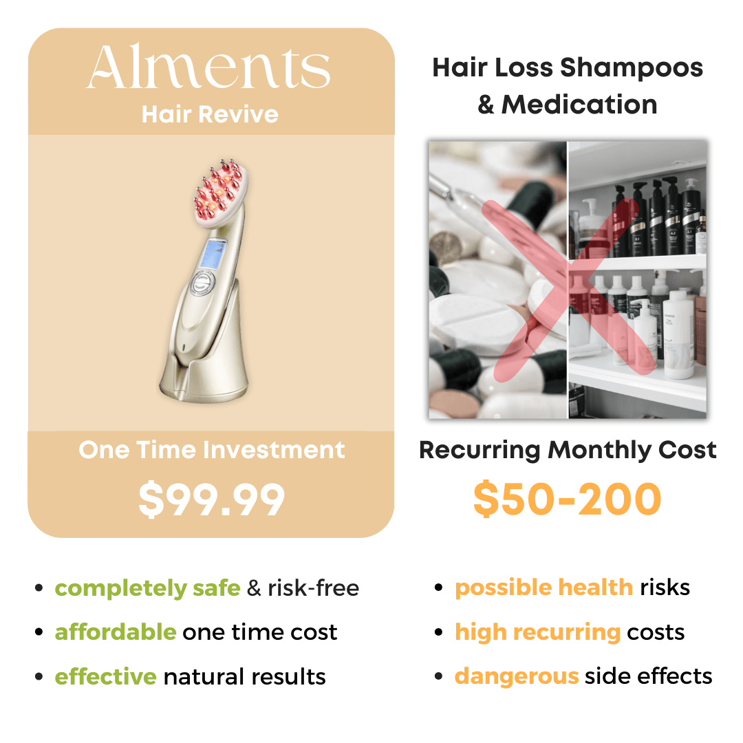 Alments™ HairRevive