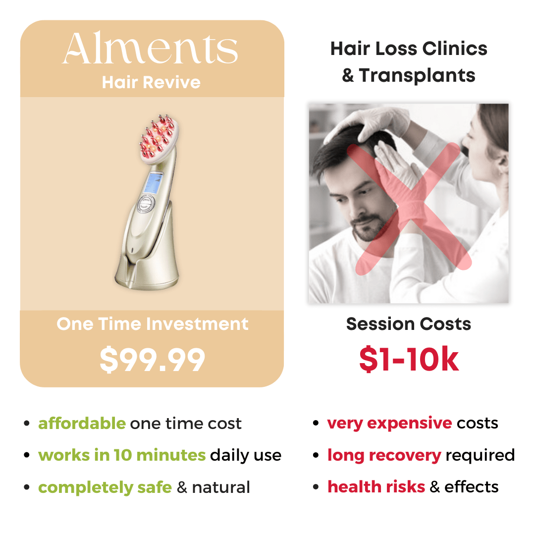 Alments™ HairRevive